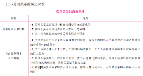 這就是五一-國際勞動節的由來發生在西方勞動關系發展的自由競爭...