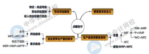 學(xué)渣備考經(jīng)濟(jì)師：遭遇知識點(diǎn)太多太雜如何逆襲？