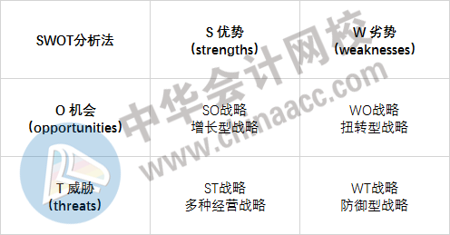 學(xué)渣備考經(jīng)濟(jì)師：遭遇知識點(diǎn)太多太雜如何逆襲？