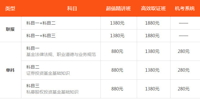 2019基金從業輔導