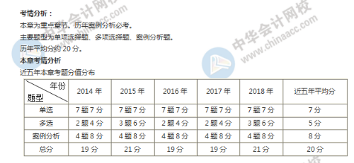 中級經濟師工商第一章考情分析