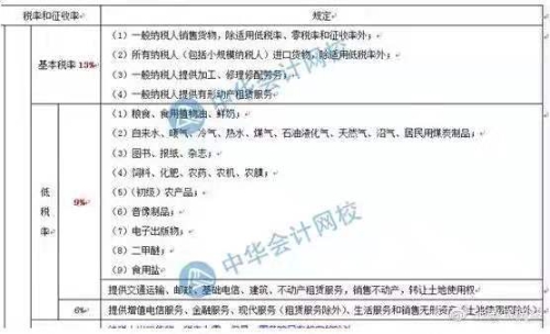 《政府工作報告》：增值稅稅率 社保基本養老比例再調整