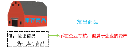 賬務處理2