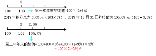 知識點3