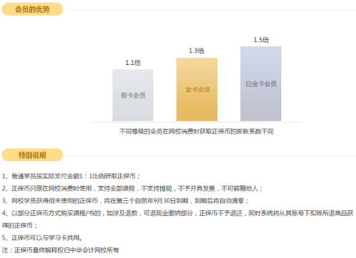 正保幣會(huì)員優(yōu)勢