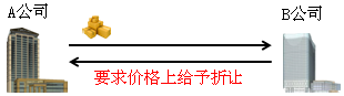 賬務5