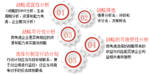 高級會計《高級會計實務》知識點