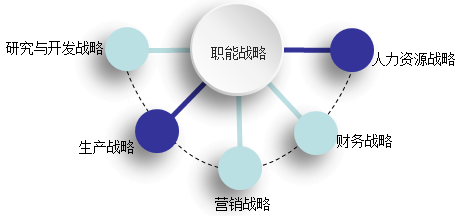 高級會計《高級會計實務》知識點