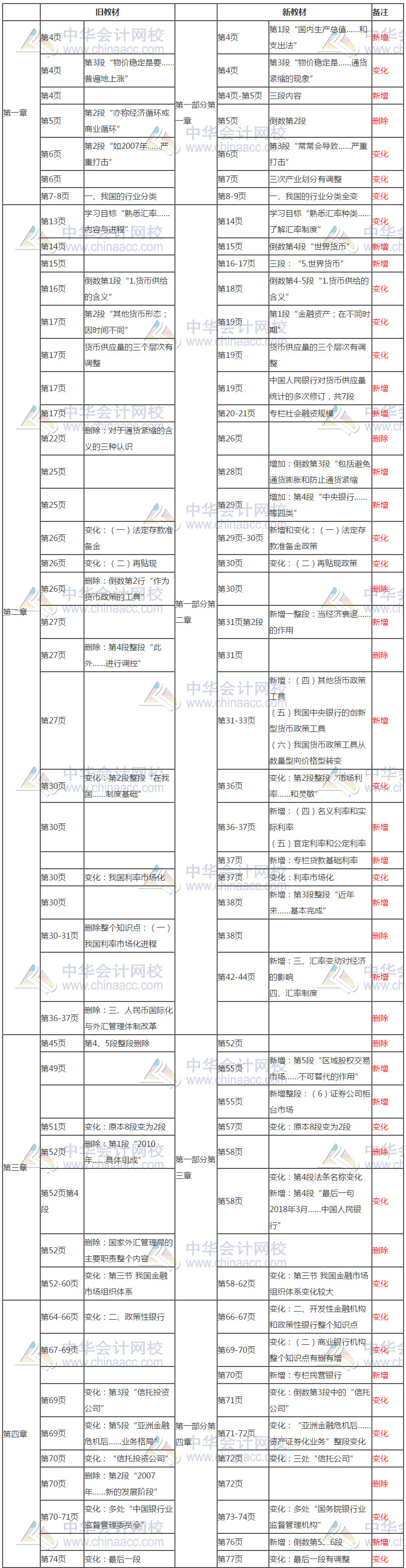 法律法規(guī)-第一部分