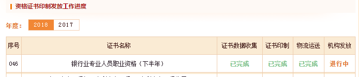 銀行職業(yè)資格證書(shū)發(fā)放進(jìn)度