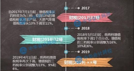 減稅對2019中級會計職稱考試有影響嗎？網校為您專業解讀！