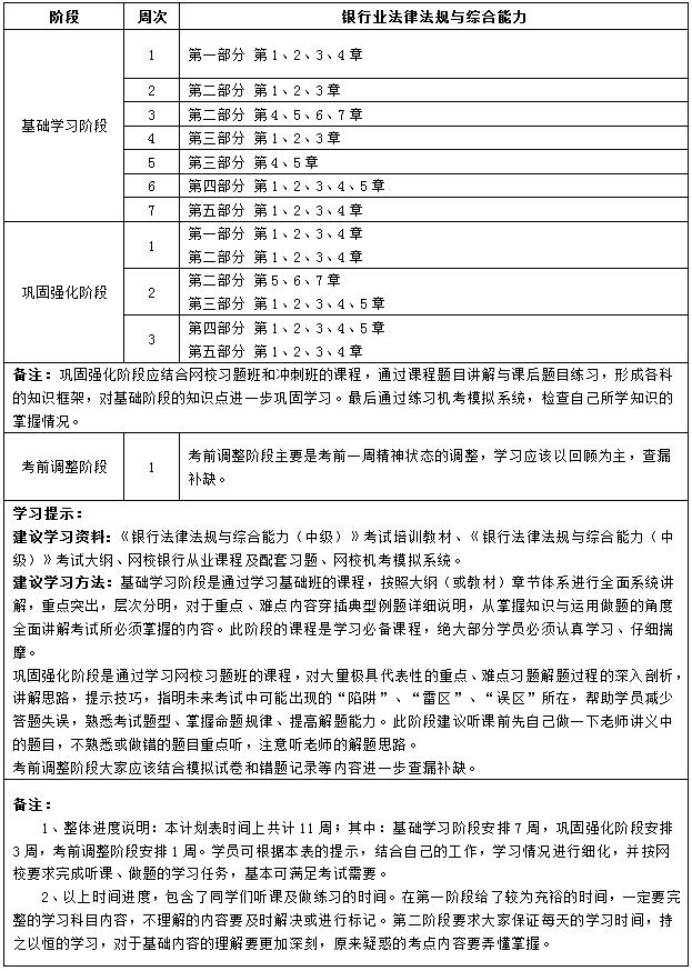 11周學習計劃《法律法規》