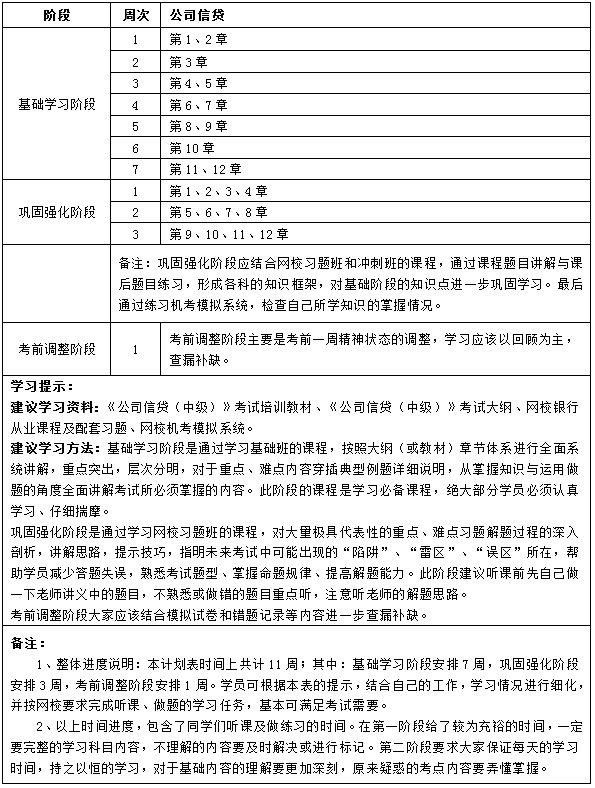 11周學習計劃《公司信貸》