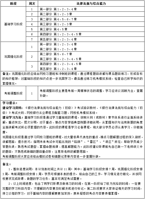 初級法律法規11周