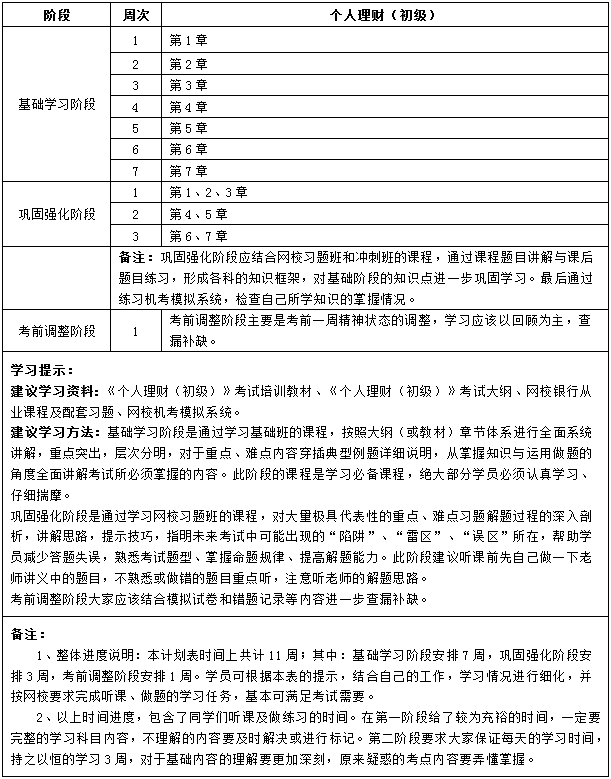 初級《個(gè)人理財(cái)》11周