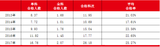 注會(huì)報(bào)名簡(jiǎn)章公布 沒(méi)有初級(jí)會(huì)計(jì)證書能報(bào)考注會(huì)嗎？