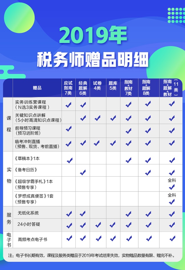 2019年稅務師圖書贈品明細