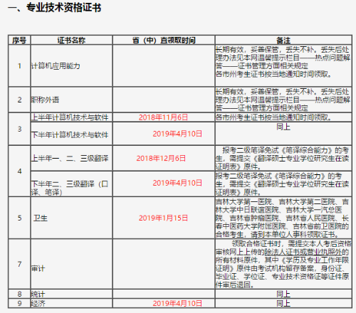 吉林經濟師證書發放