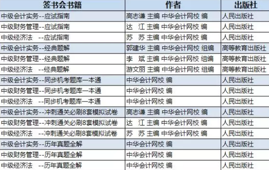 “夢想成真·正保圖書簽名會——中級會計(jì)職稱專場”開始報(bào)名啦！