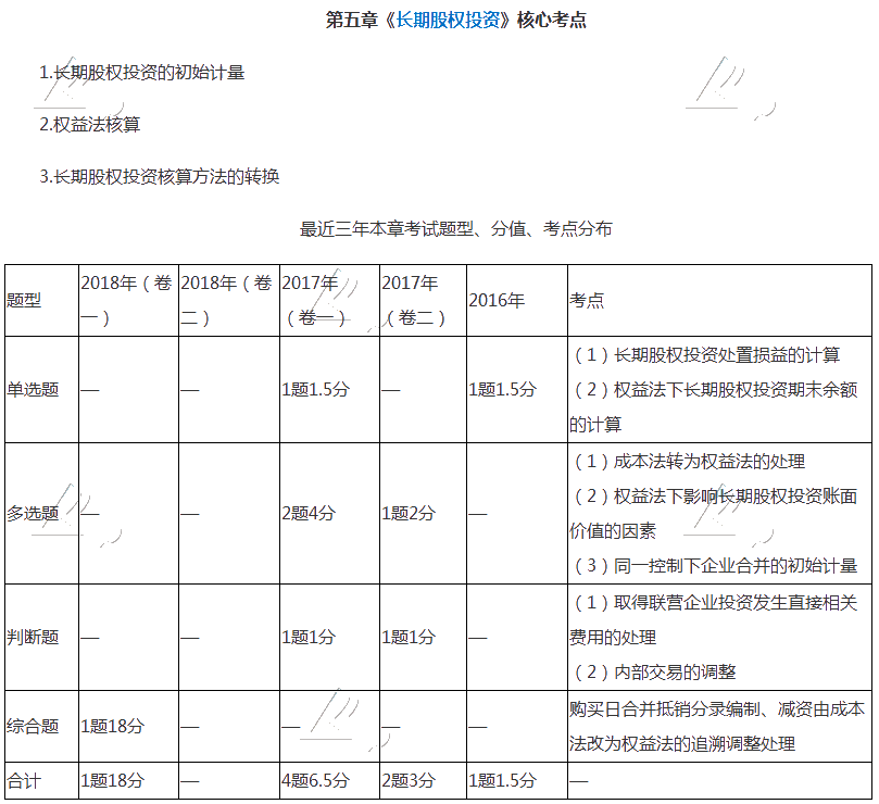 中級會計師長期股權投資很難學？快把這篇干貨收藏！