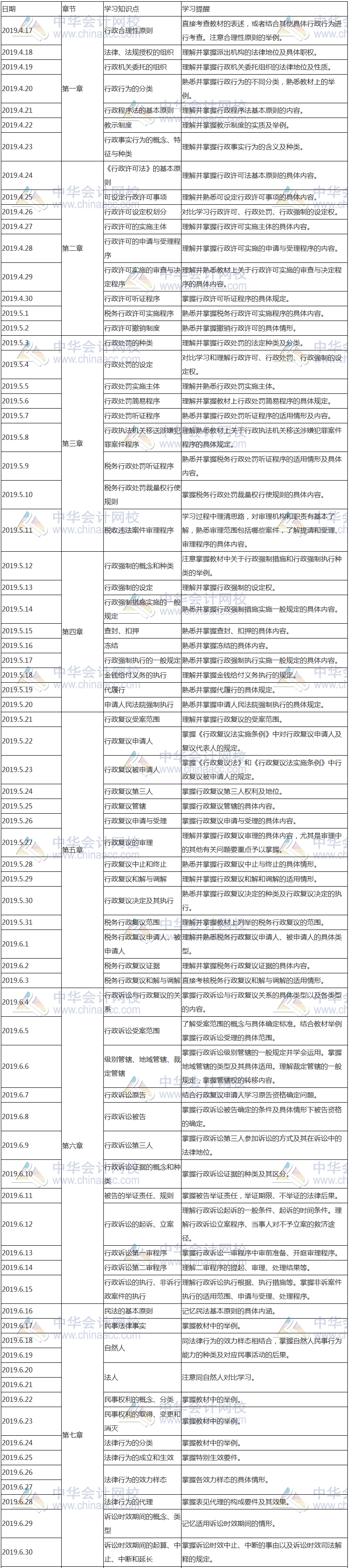 涉稅相關法律學習計劃表1