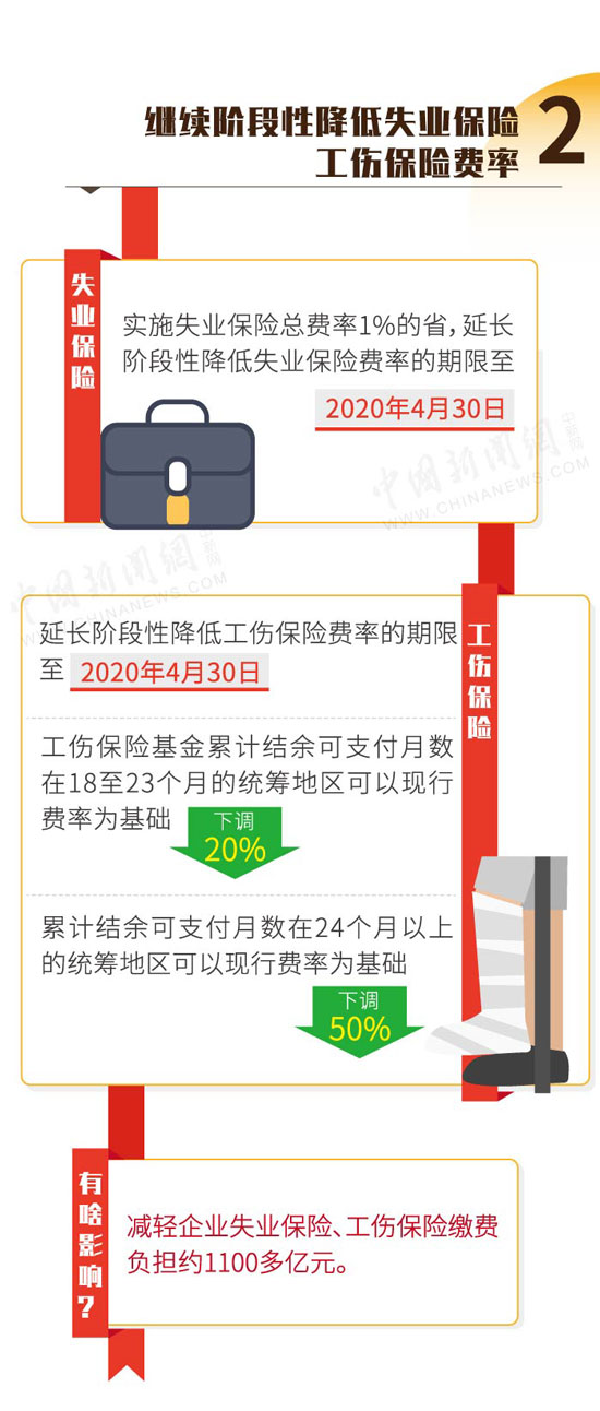 社保降費(fèi)