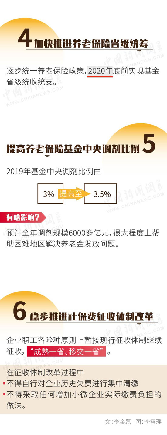 社保降費(fèi)