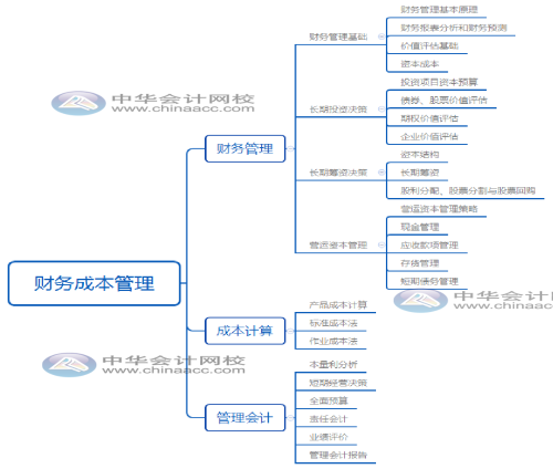 財管