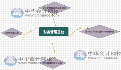 財管