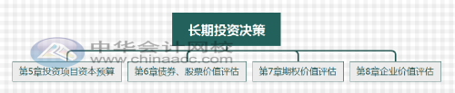 財管