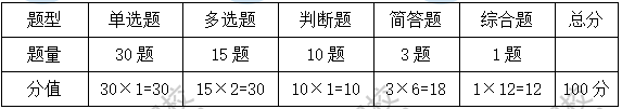 考試題型、題量、分值