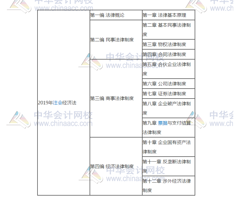 經濟法11