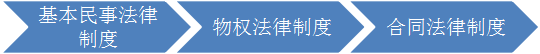 經濟法1