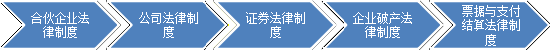 經濟法2_WPS圖片