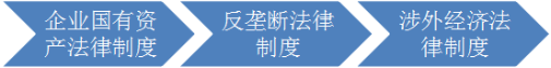 經濟法3