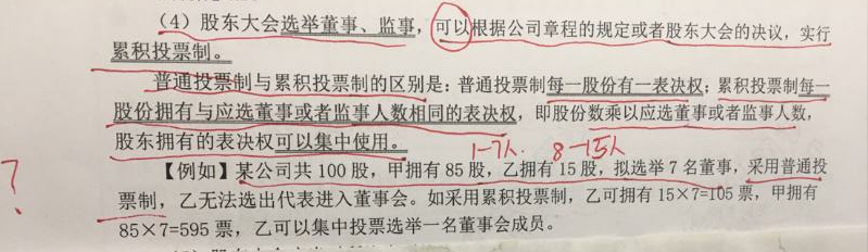 經濟法提問