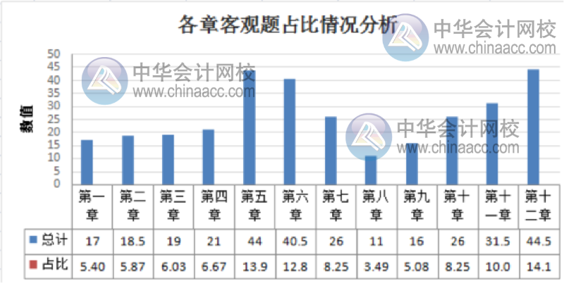 經濟法3