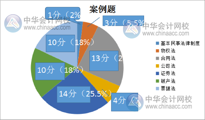 經濟法4