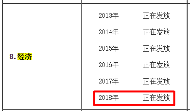 長春2018年經濟師合格證領取