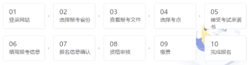 經濟師報名流程
