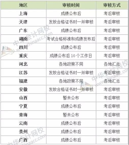 2019年考后審核地區匯總