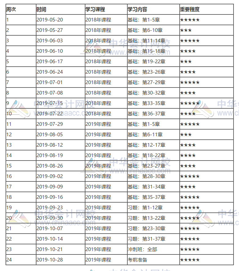 中級經濟基礎