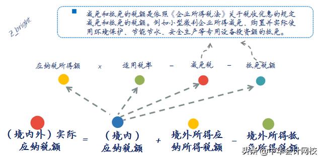 企業所得稅