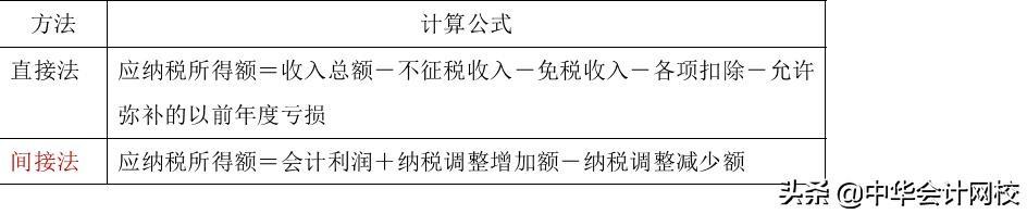 企業所得稅