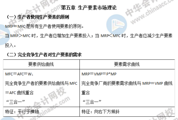 經濟師生產要素市場理論