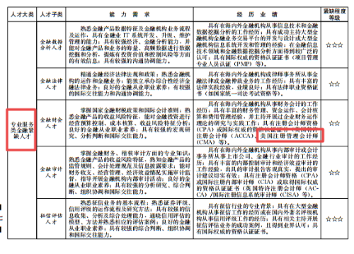 可憑CMA證書(shū)落戶(hù)買(mǎi)房子女入學(xué)？以下城市了解一下