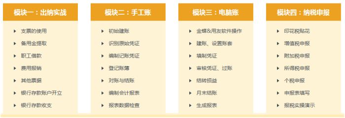 零基礎0_編輯