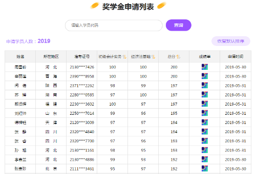 獎學金申請列表