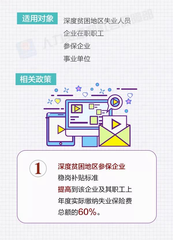 失業保險