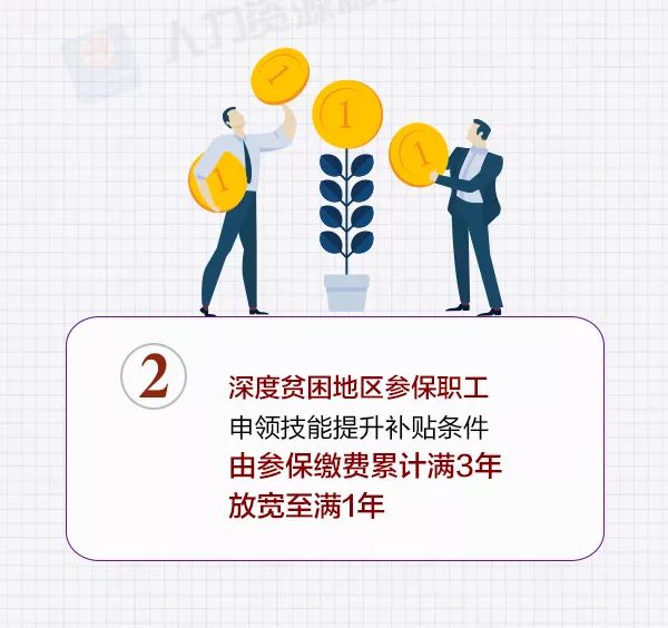 失業保險